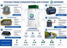 Аэробокс 7 Био
